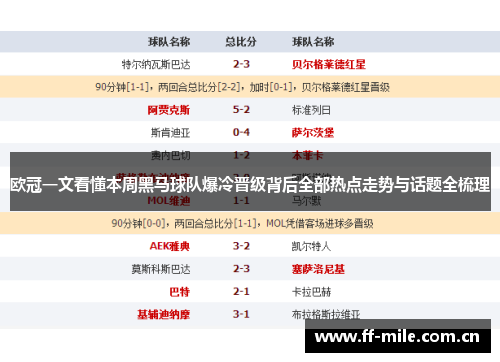 欧冠一文看懂本周黑马球队爆冷晋级背后全部热点走势与话题全梳理 欧冠一文看懂本周黑马球队爆冷晋级背后全部热点走势与话题全梳理